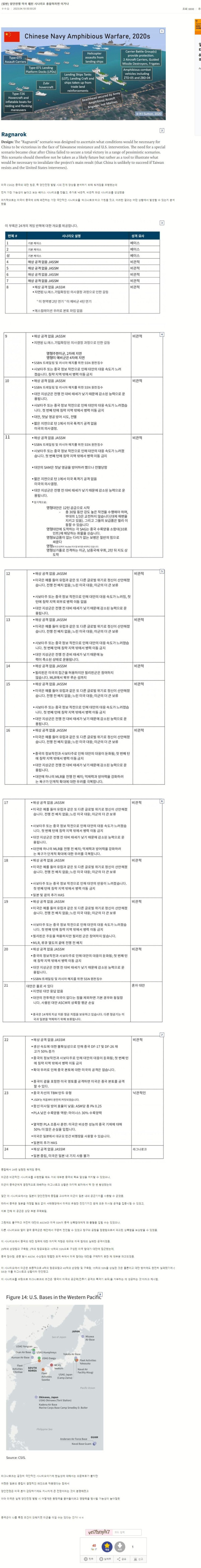 중국의 대만침공시 미국의 패배 시나리오