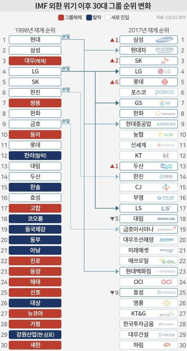 IMF사태 체감