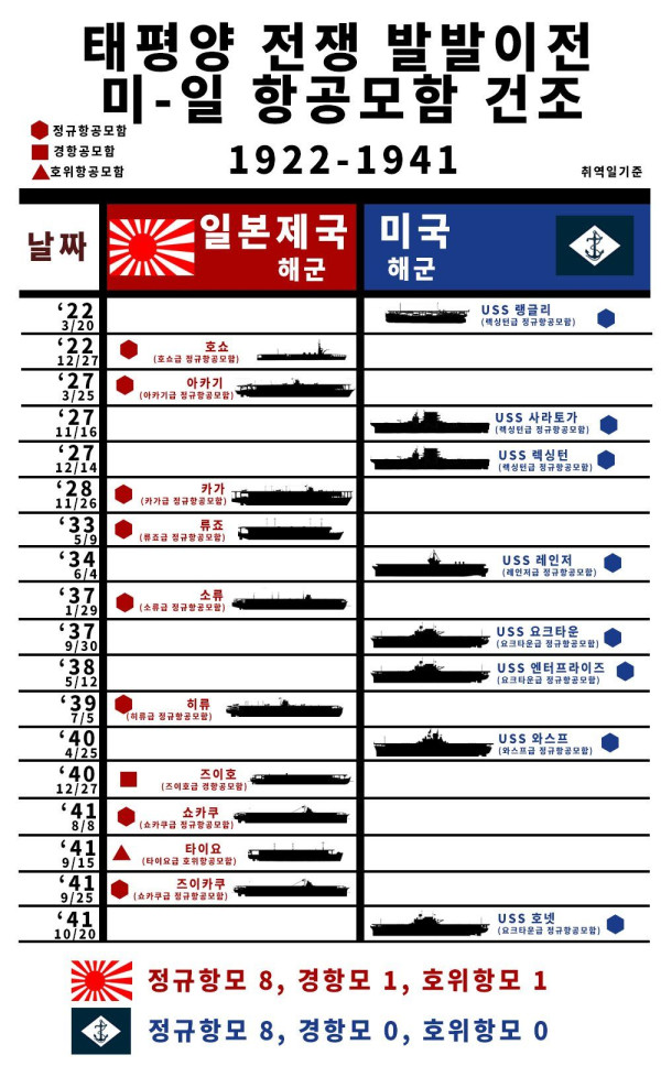 일본이 태평양 전쟁에서 진 이유