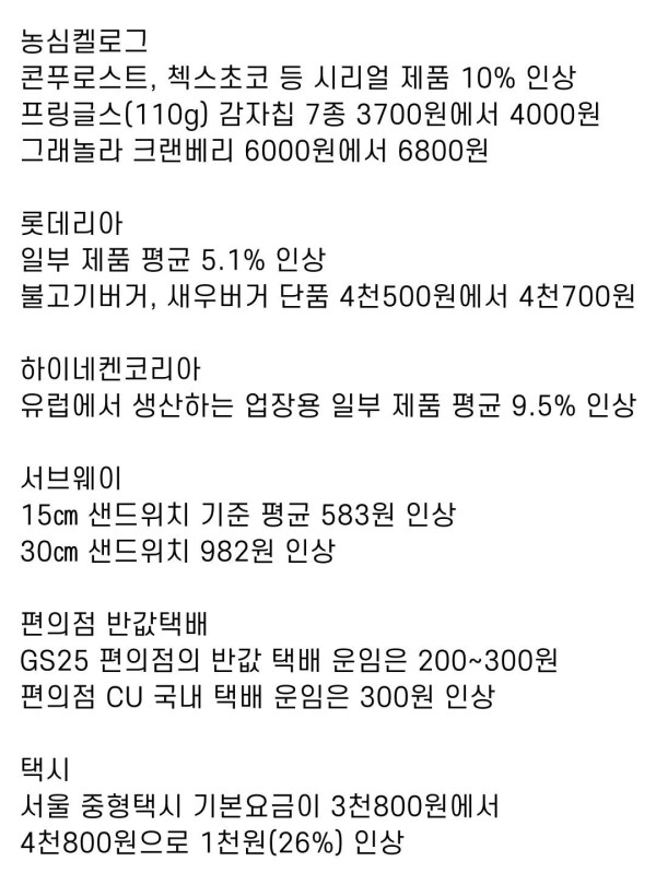 2월1일 부터 인상되는 품목