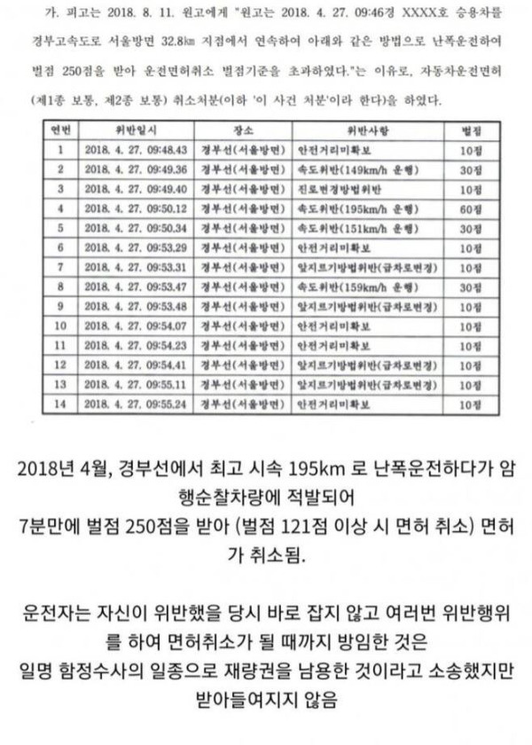 7분만에 벌점250점ㄷㄷ