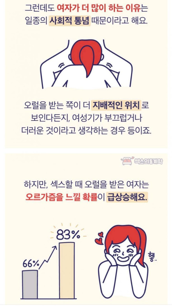 남녀 모두에게 이로운 행위