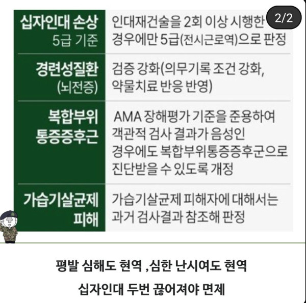 24 병역 신체검사 개정안